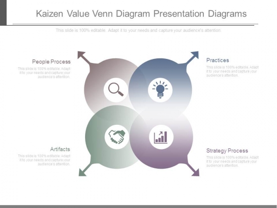 Kaizen Value Venn Diagram Presentation Diagrams
