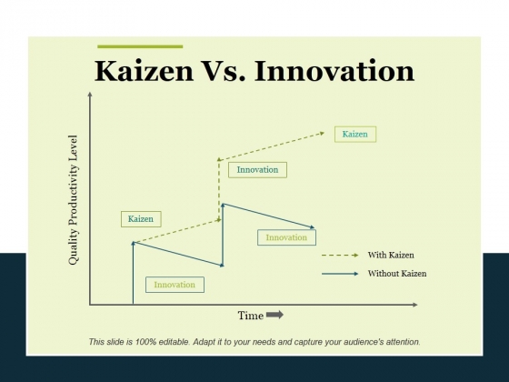 Kaizen Vs Innovation Ppt PowerPoint Presentation Model Graphic Images Kaizen Vs Innovation Ppt PowerPoint Presentation Model Graphic Images