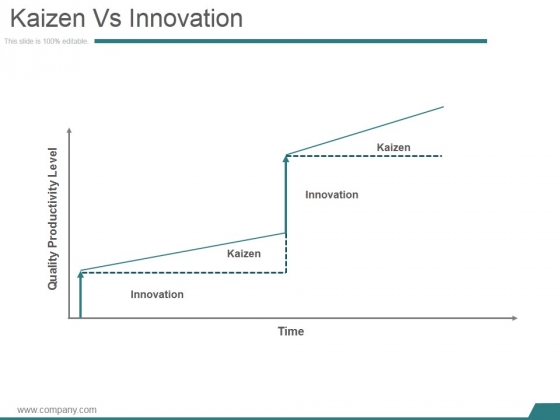 Kaizen Vs Innovation Ppt PowerPoint Presentation Topics Kaizen Vs Innovation Ppt PowerPoint Presentation Topics