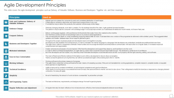 Kanban And Lean Management Agile Development Principles Diagrams PDF