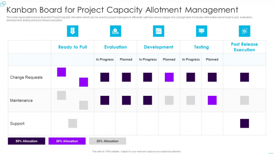 Kanban Board For Project Capacity Allotment Management Brochure PDF