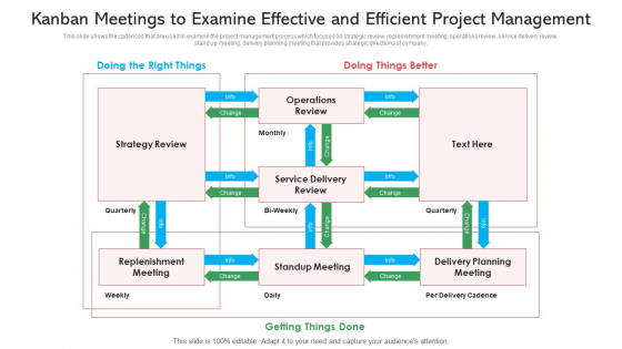 Kanban Meetings To Examine Effective And Efficient Project Management Ppt PowerPoint Presentation Gallery Samples PDF Kanban Meetings To Examine Effective And Efficient Project Management Ppt PowerPoint Presentation Gallery Samples PDF