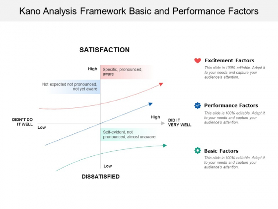 Kano Analysis Framework Basic And Performance Factors Ppt PowerPoint Presentation Pictures Clipart Images Kano Analysis Framework Basic And Performance Factors Ppt PowerPoint Presentation Pictures Clipart Images