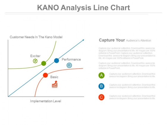 Kano Analysis Chart