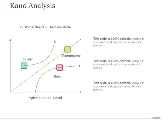 Kano Analysis Ppt PowerPoint Presentation Files Kano Analysis Ppt PowerPoint Presentation Files