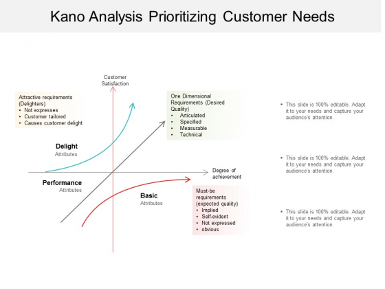 Kano Analysis Prioritizing Customer Needs Ppt Powerpoint Presentation Show Slide Kano Analysis Prioritizing Customer Needs Ppt Powerpoint Presentation Show Slide