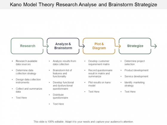 Kano Model Theory Research Analyse And Brainstorm Strategize Ppt Powerpoint Presentation Portfolio Diagrams