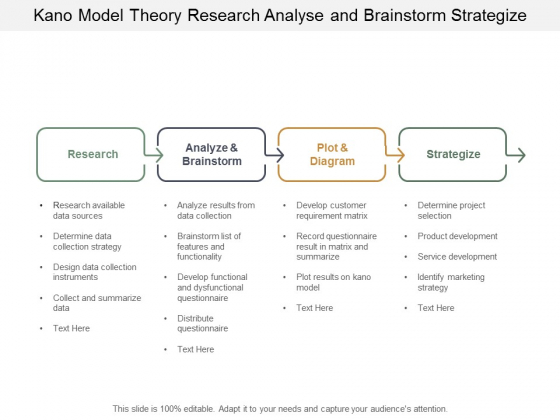 Kano Model Theory Research Analyse And Brainstorm Strategize Ppt Powerpoint Presentation Portfolio Diagrams Kano Model Theory Research Analyse And Brainstorm Strategize Ppt Powerpoint Presentation Portfolio Diagrams