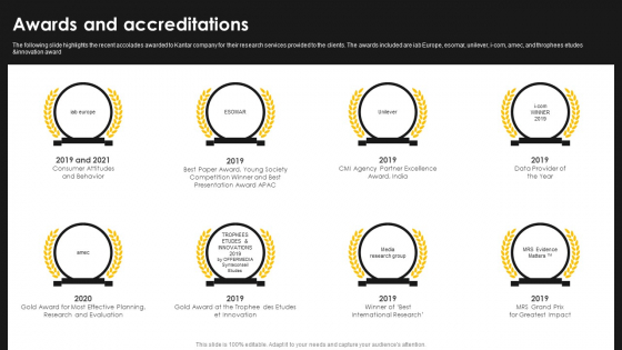 Kantar Consulting Company Outline Awards And Accreditations Diagrams PDF Kantar Consulting Company Outline Awards And Accreditations Diagrams PDF
