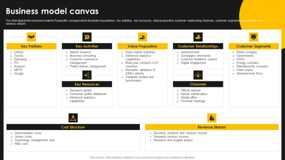 Kantar Consulting Company Outline Business Model Canvas Structure PDF