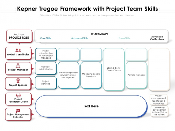 Kepner Tregoe Framework With Project Team Skills Ppt PowerPoint Presentation Gallery Infographics PDF Kepner Tregoe Framework With Project Team Skills Ppt PowerPoint Presentation Gallery Infographics PDF