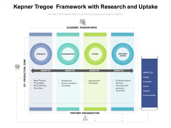 Kepner Tregoe Framework With Research And Uptake Ppt PowerPoint Presentation Portfolio Layout PDF Kepner Tregoe Framework With Research And Uptake Ppt PowerPoint Presentation Portfolio Layout PDF