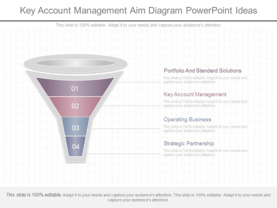 Key Account Management Aim Diagram Powerpoint Ideas Key Account Management Aim Diagram Powerpoint Ideas