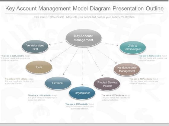 Key Account Management Model Diagram Presentation Outline Key Account Management Model Diagram Presentation Outline