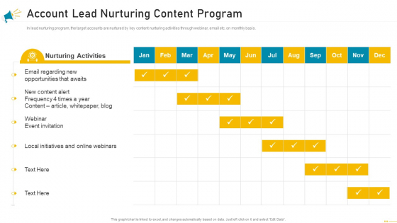 Key Account Marketing Approach Account Lead Nurturing Content Program Information PDF