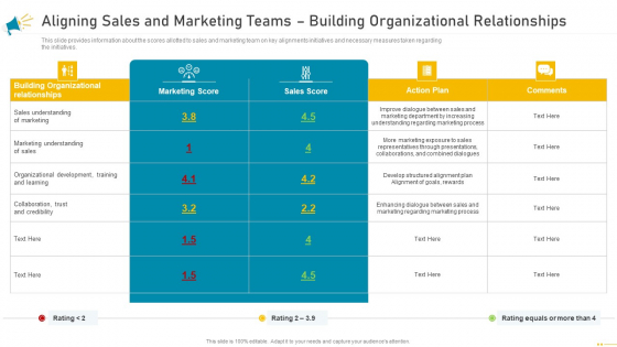 Key Account Marketing Approach Aligning Sales And Marketing Teams Building Organizational Relationships Mockup PDF