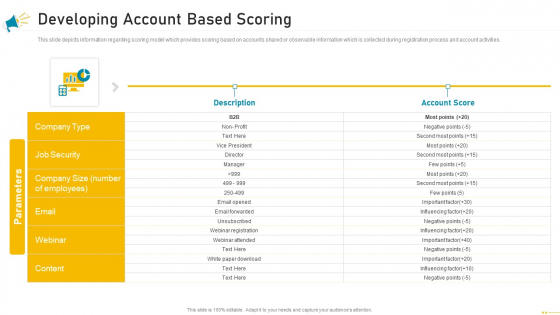 Key Account Marketing Approach Developing Account Based Scoring Microsoft PDF Key Account Marketing Approach Developing Account Based Scoring Microsoft PDF