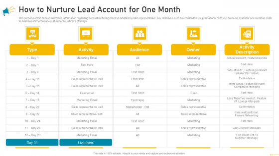 Key Account Marketing Approach How To Nurture Lead Account For One Month Topics PDF