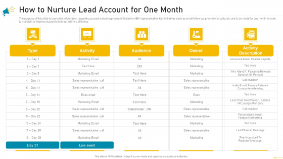 Key Account Marketing Approach How To Nurture Lead Account For One Month Topics PDF Key Account Marketing Approach How To Nurture Lead Account For One Month Topics PDF