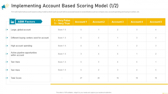 Key Account Marketing Approach Implementing Account Based Scoring Model Buying Mockup PDF