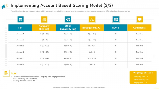 Key Account Marketing Approach Implementing Account Based Scoring Model Suitability Clipart PDF