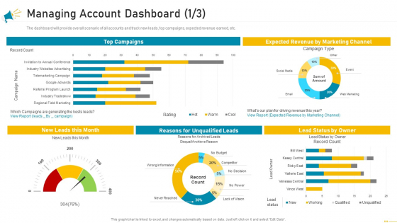 Key Account Marketing Approach Managing Account Dashboard Channel Themes PDF