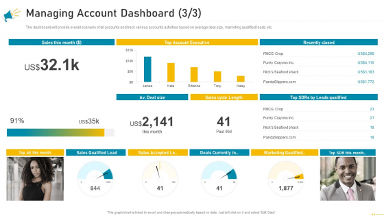 Key Account Marketing Approach Managing Account Dashboard Sales Designs PDF