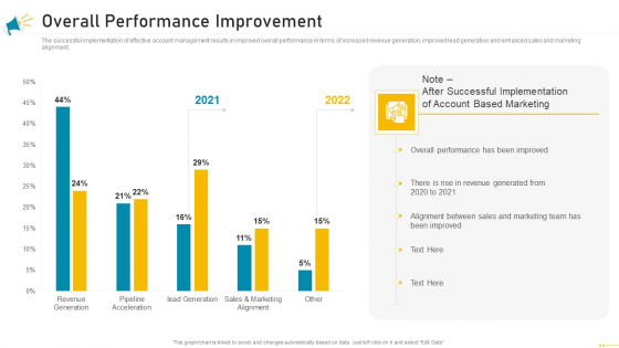 Key Account Marketing Approach Overall Performance Improvement Guidelines PDF Key Account Marketing Approach Overall Performance Improvement Guidelines PDF