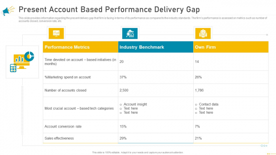 Key Account Marketing Approach Present Account Based Performance Delivery Gap Formats PDF