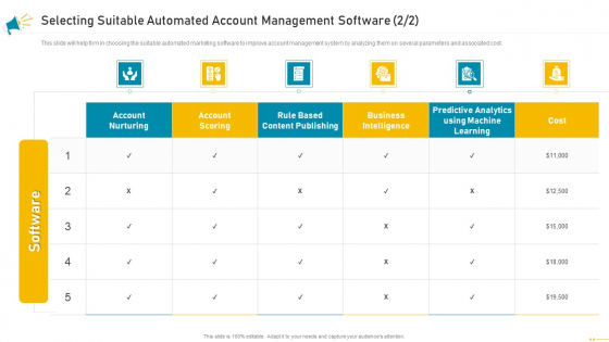 Key Account Marketing Approach Selecting Suitable Automated Account Management Software Intelligence Brochure PDF Key Account Marketing Approach Selecting Suitable Automated Account Management Software Intelligence Brochure PDF