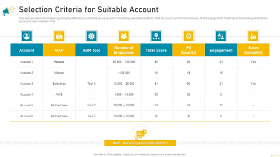 Key Account Marketing Approach Selection Criteria For Suitable Account Topics PDF