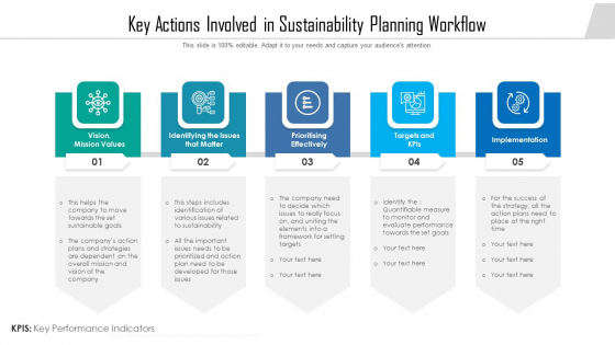 Key Actions Involved In Sustainability Planning Workflow Ppt Show Maker PDF Key Actions Involved In Sustainability Planning Workflow Ppt Show Maker PDF