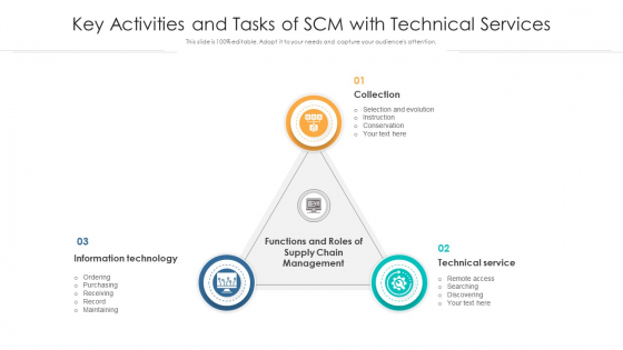 Key Activities And Tasks Of SCM With Technical Services Ppt Slides Tips PDF Key Activities And Tasks Of SCM With Technical Services Ppt Slides Tips PDF