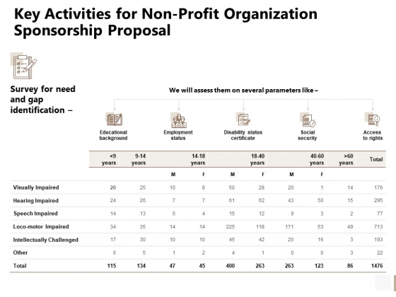 Key Activities For Non Profit Organization Sponsorship Proposal Template PDF Key Activities For Non Profit Organization Sponsorship Proposal Template PDF