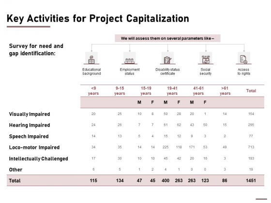 Key Activities For Project Capitalization Ppt Pictures Clipart Images PDF Key Activities For Project Capitalization Ppt Pictures Clipart Images PDF