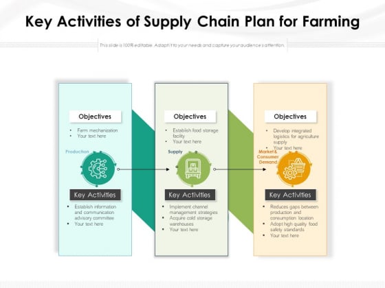 Key Activities Of Supply Chain Plan For Farming Ppt PowerPoint Presentation Inspiration Clipart Images PDF Key Activities Of Supply Chain Plan For Farming Ppt PowerPoint Presentation Inspiration Clipart Images PDF