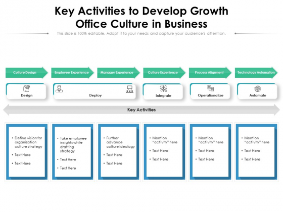 Key Activities To Develop Growth Office Culture In Business Ppt PowerPoint Presentation Icon Backgrounds PDF Key Activities To Develop Growth Office Culture In Business Ppt PowerPoint Presentation Icon Backgrounds PDF