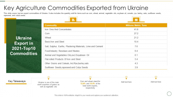 Key Agriculture Commodities Exported From Ukraine Icons PDF