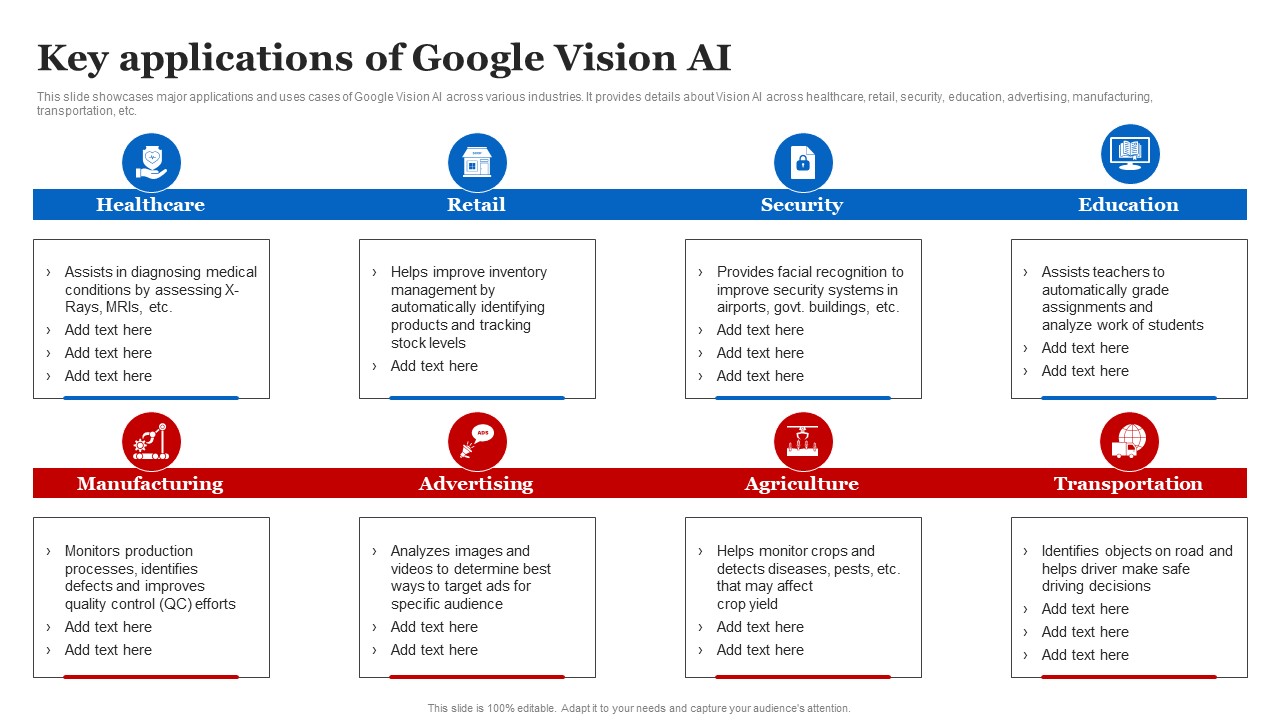 Key Applications Of Google Vision AI Introduction PDF - PowerPoint ...
