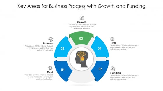 Key Areas For Business Process With Growth And Funding Ppt PowerPoint Presentation Gallery Elements PDF Key Areas For Business Process With Growth And Funding Ppt PowerPoint Presentation Gallery Elements PDF