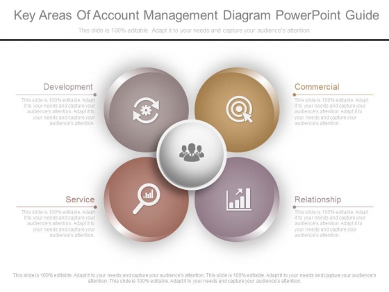Key Areas Of Account Management Diagram Powerpoint Guide Key Areas Of Account Management Diagram Powerpoint Guide