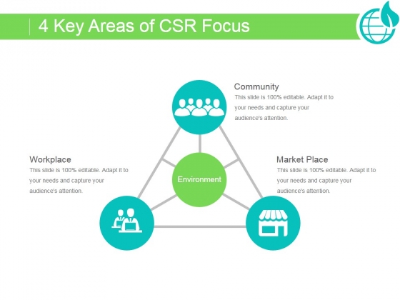 Key Areas Of Csr Focus Ppt PowerPoint Presentation Themes Key Areas Of Csr Focus Ppt PowerPoint Presentation Themes