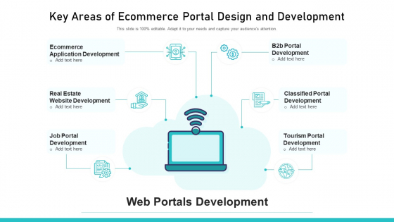 Key Areas Of Ecommerce Portal Design And Development Ppt Model Clipart Images PDF Key Areas Of Ecommerce Portal Design And Development Ppt Model Clipart Images PDF