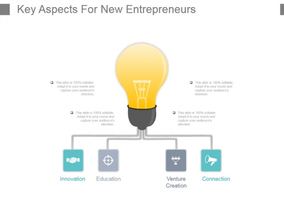 Key Aspects For New Entrepreneurs Powerpoint Slide Ideas Key Aspects For New Entrepreneurs Powerpoint Slide Ideas