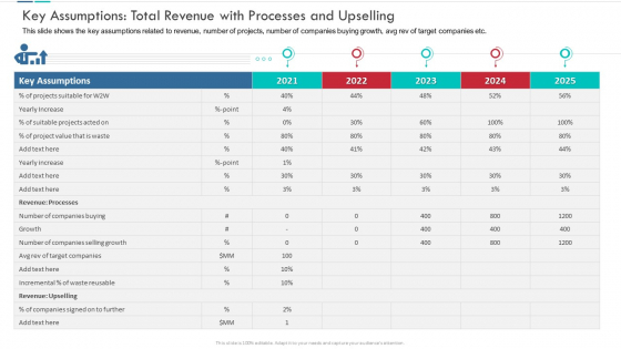 Key Assumptions Total Revenue With Processes And Upselling Sample PDF Key Assumptions Total Revenue With Processes And Upselling Sample PDF