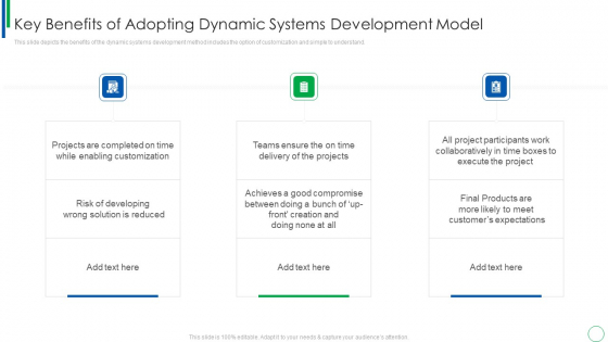 Key Benefits Of Adopting Dynamic Systems Development Model Ideas PDF Key Benefits Of Adopting Dynamic Systems Development Model Ideas PDF