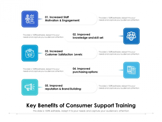 Key Benefits Of Consumer Support Training Ppt PowerPoint Presentation Gallery Backgrounds PDF Key Benefits Of Consumer Support Training Ppt PowerPoint Presentation Gallery Backgrounds PDF