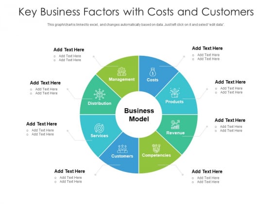 Key Business Factors With Costs And Customers Ppt PowerPoint Presentation Styles Example PDF Key Business Factors With Costs And Customers Ppt PowerPoint Presentation Styles Example PDF