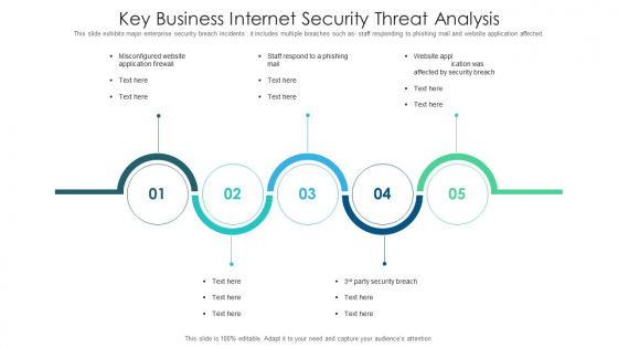 Key Business Internet Security Threat Analysis Slides PDF Key Business Internet Security Threat Analysis Slides PDF