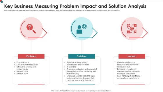 Key Business Measuring Problem Impact And Solution Analysis Introduction PDF